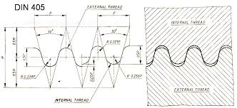 i can not model the screw with knuckle threads although i