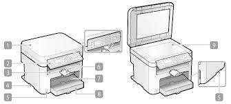 D'logiciel peuvent être téléchargés gratuit pour windows 32bit, 64bit et télécharger canon mx340 pilote d'imprimante gratuit. Http Fc Darty Com Notices Documentation 2016 05 4200470 Notcomp Pdf