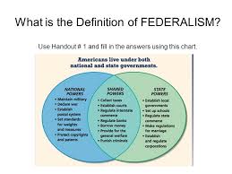 Federalism National State Government What Is The