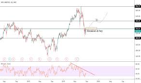 Upl Stock Price And Chart Nse Upl Tradingview