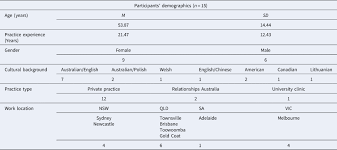 Love relationship and affair of the heart · romantic affair. Defining Romantic Self Sabotage A Thematic Analysis Of Interviews With Practising Psychologists Journal Of Relationships Research Cambridge Core