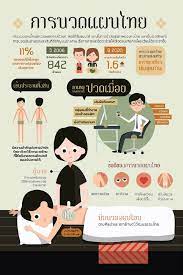 ร บทำอ นโฟกราฟฟ ค ส อสารเข าใจข อม ลได ง าย รวดเร ว และจดจำได ด ข น infographic design click picture to hire designer คำคมค ดบวก