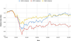 Eine anmeldung für die testungen ist unbedingt notwendig. Europe S Covid 19 Outliers German Austrian And Swiss Policy Responses During The Early Stages Of The 2020 Pandemic Sciencedirect