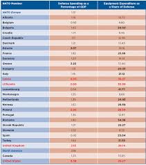 This is out of the approximately 4,300 companies listed on stock exchanges at end of 2018. Nato At Seventy Filling Nato S Critical Defense Capability Gaps Atlantic Council