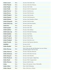 Muslim Boys Names Meanings List By Sohail