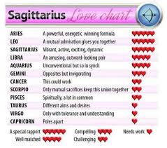 Gemini Love Chart Bedowntowndaytona Com