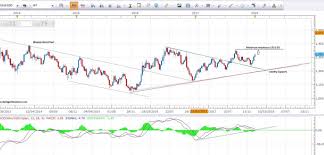 Gold Technical Forecast 7th January 2018 Daily Gold