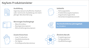 produktionsleiter aufgaben gehalt weiterbildung refa