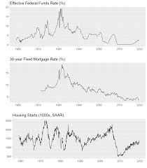 Lower Mortgage Rates Bolster The Housing Market Len Kiefer