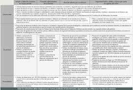 Por ejemplo la conferencia mundial de derechos humanos de viena de 1993 señaló que los estados tienen el deber de promover y proteger todos los derechos. Https Www Ohchr Org Documents Issues Hrindicators Summary Sp Pdf