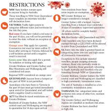 A simple graphic made by a nsw citizen has cleared up confusion surrounding travel restrictions in place for greater sydney. Coronavirus Australia Live News Wa Premier Defends Border Comments Act Opens To Parts Of Nsw