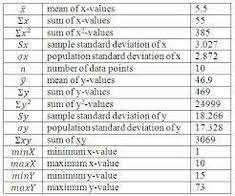 The following table documents the most common of these — along with each symbol's usage and meaning. 9 Statistics Help Ideas Statistics Help Statistics Statistics Symbols