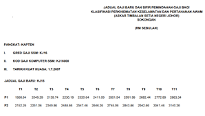 Download mp3 lagu bangsa johor gratis, ada 20 daftar lagu lagu bangsa johor yang bisa anda download. Sejarah Lanun Sultan Johor