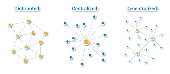 Using technology that backs all transactions with security and trust features, a blockchain network can quickly and accurately verify data exchanges, making the process a lot less tedious. Blockchain Solutions The Way To Transform Your Business Processes Hacker Noon