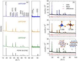 Shop for lithium ion battery online at target. High Performance Spinel Rich Li 1 5 Mntio 4 D Ultralong Nanofibers As Cathode Materials For Li Ion Batteries Scientific Reports