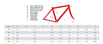 Trek Silque C Womens Road Bike 2015
