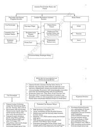 · penubuhan parti komunis malaya. Bab 3 Peta Minda Pdf
