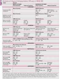 Image result for Depression with Psychotic Features Management