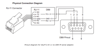 A set of wiring diagrams may be required by the electrical inspection authority to take up relationship of the house to the public electrical supply system. Diagram Jack Male Rj 11 Wiring Diagram Full Version Hd Quality Wiring Diagram Synergydiagrams Moocom It