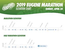 Eugene Marathon Eugene Or 4 26 2020 My Best Runs