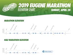 eugene marathon eugene or 4 26 2020 my best runs