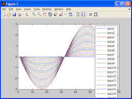 Whenever matlab updates plot data, it checks whether any modification needs to be done to any of its limits. Multi Column Grid Legend Undocumented Matlab