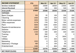 Print 100% free · download in word format · edit online instantly Income Statement For Business Plan