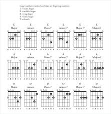 5 String Bass Guitar Chords Chart Www Bedowntowndaytona Com