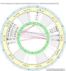 Birth Chart Anti Christ Aquarius Zodiac Sign Astrology