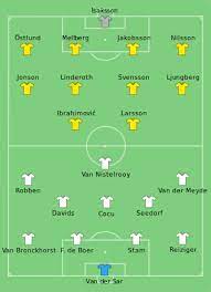 Uitgebreide informatie over de wedstrijd duitsland tegen tsjechië (european championship) met: Nederland Op Het Europees Kampioenschap Voetbal 2004 Wikipedia