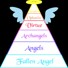 angels hierarchy chart 2019