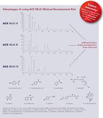 Ace Hilic Method Development Kit Ace