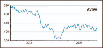 Aviva Shares Gain On Investor Update And Cost Cut Plan 6