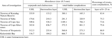 They are different than a condo in that owners of a townhome own both interior and exterior of the unit and are therefore financially responsible for maintenance of exteriors. Average Abundance Of Food Objects In The Guts Of Fish Larvae In The Download Table