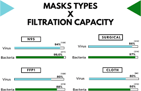 Maybe you would like to learn more about one of these? Technological Scenario For Masks In Patent Database During Covid 19 Pandemic Springerlink