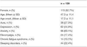 frontiers onabotulinumtoxina an effective tool in the