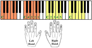 Check spelling or type a new query. How To Position Hands On Piano Keyboard