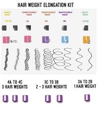 How i make my sulphate free shampoo for natural and straight hair; Natural Hair Stretching Tools Hair Stretcher Clips Amtu Hair Art Tools