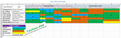 This matrix should be used as part of this process. Skills Matrix Template Project Management Templates