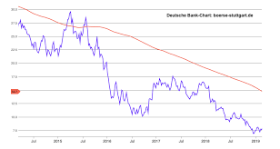 Deutsche bank öffnungszeiten in höchst im odenwald. Deutsche Bank Commerzbank Jetzt Also Doch Markteinblicke
