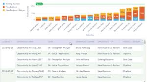 See The Big Picture With Charts And Get The Details With