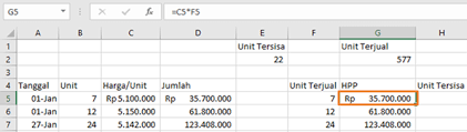 Rumus mencari harga jual di excel. Cara Menghitung Biaya Persediaan Fifo Dan Hpp Dengan Excel