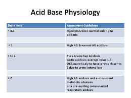 Simplified this is where the doctor look at normal anion acidosis is loss of the bicarbonate from the body. Approach To Acid Base Disorders One Of The