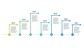 timeline chart powerpoint ppt free download now