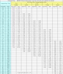 Pvc Pipe Flow Chart Metric Bedowntowndaytona Com