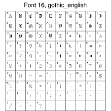 If you're coding in vs, you're either using a windows computer, a mac, or a linux system. Pyngl Font Tables