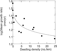 An Index Of Population Production Rates For Bluegill Sunfish