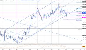 19 800 yen to usd. Japanese Yen Outlook Usd Jpy Rebound Eyes Resistance Into Nfp