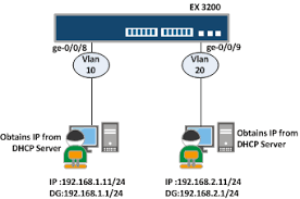 Set dhcp relay configuration for each vlan that does not reside on the same subnet (even across internet) as the dhcp server. Configure Dhcp Server For Multiple Vlans In Junos