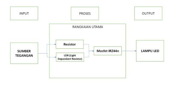 Smart Lamp: Inovasi Lampu Otomatis Berbasis Sensor Cahaya Berukir Batik  Untuk Teras Rumah